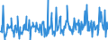 KN 12099180 /Exporte /Einheit = Preise (Euro/Tonne) /Partnerland: Polen /Meldeland: Eur27_2020 /12099180:Samen von Gemüsen, zur Aussaat (Ausg. Samen von Roten Rüben `beta Vulgaris Var. Conditiva`)