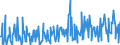 KN 12099180 /Exporte /Einheit = Preise (Euro/Tonne) /Partnerland: Slowakei /Meldeland: Eur27_2020 /12099180:Samen von Gemüsen, zur Aussaat (Ausg. Samen von Roten Rüben `beta Vulgaris Var. Conditiva`)