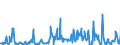 KN 12099180 /Exporte /Einheit = Preise (Euro/Tonne) /Partnerland: Ungarn /Meldeland: Eur27_2020 /12099180:Samen von Gemüsen, zur Aussaat (Ausg. Samen von Roten Rüben `beta Vulgaris Var. Conditiva`)