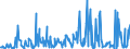 KN 12099180 /Exporte /Einheit = Preise (Euro/Tonne) /Partnerland: Georgien /Meldeland: Eur27_2020 /12099180:Samen von Gemüsen, zur Aussaat (Ausg. Samen von Roten Rüben `beta Vulgaris Var. Conditiva`)