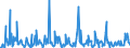 KN 12099180 /Exporte /Einheit = Preise (Euro/Tonne) /Partnerland: Usbekistan /Meldeland: Eur27_2020 /12099180:Samen von Gemüsen, zur Aussaat (Ausg. Samen von Roten Rüben `beta Vulgaris Var. Conditiva`)