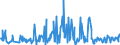 KN 12099180 /Exporte /Einheit = Preise (Euro/Tonne) /Partnerland: Kirgistan /Meldeland: Eur27_2020 /12099180:Samen von Gemüsen, zur Aussaat (Ausg. Samen von Roten Rüben `beta Vulgaris Var. Conditiva`)