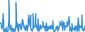 KN 12099180 /Exporte /Einheit = Preise (Euro/Tonne) /Partnerland: Aegypten /Meldeland: Eur27_2020 /12099180:Samen von Gemüsen, zur Aussaat (Ausg. Samen von Roten Rüben `beta Vulgaris Var. Conditiva`)