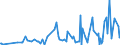 KN 12099180 /Exporte /Einheit = Preise (Euro/Tonne) /Partnerland: Guinea /Meldeland: Eur27_2020 /12099180:Samen von Gemüsen, zur Aussaat (Ausg. Samen von Roten Rüben `beta Vulgaris Var. Conditiva`)