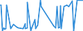 KN 12099180 /Exporte /Einheit = Preise (Euro/Tonne) /Partnerland: Burundi /Meldeland: Eur27_2020 /12099180:Samen von Gemüsen, zur Aussaat (Ausg. Samen von Roten Rüben `beta Vulgaris Var. Conditiva`)