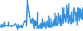 CN 12102010 /Exports /Unit = Prices (Euro/ton) /Partner: Greece /Reporter: Eur27_2020 /12102010:Hop Cones, Ground, Powdered or in the Form of Pellets, With Higher Lupulin Content; Lupulin