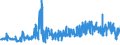 CN 12102010 /Exports /Unit = Prices (Euro/ton) /Partner: Spain /Reporter: Eur27_2020 /12102010:Hop Cones, Ground, Powdered or in the Form of Pellets, With Higher Lupulin Content; Lupulin