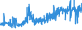 CN 12102010 /Exports /Unit = Prices (Euro/ton) /Partner: Sweden /Reporter: Eur27_2020 /12102010:Hop Cones, Ground, Powdered or in the Form of Pellets, With Higher Lupulin Content; Lupulin