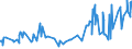 CN 12102010 /Exports /Unit = Prices (Euro/ton) /Partner: For.jrep.mac /Reporter: Eur27_2020 /12102010:Hop Cones, Ground, Powdered or in the Form of Pellets, With Higher Lupulin Content; Lupulin