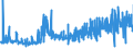 KN 1210 /Exporte /Einheit = Preise (Euro/Tonne) /Partnerland: Daenemark /Meldeland: Eur27_2020 /1210:Hopfen `blütenzapfen`, Frisch Oder Getrocknet, Auch Gemahlen, Sonst Zerkleinert Oder in Form von Pellets; Lupulin