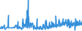 KN 1210 /Exporte /Einheit = Preise (Euro/Tonne) /Partnerland: Griechenland /Meldeland: Eur27_2020 /1210:Hopfen `blütenzapfen`, Frisch Oder Getrocknet, Auch Gemahlen, Sonst Zerkleinert Oder in Form von Pellets; Lupulin