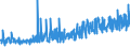 KN 1210 /Exporte /Einheit = Preise (Euro/Tonne) /Partnerland: Finnland /Meldeland: Eur27_2020 /1210:Hopfen `blütenzapfen`, Frisch Oder Getrocknet, Auch Gemahlen, Sonst Zerkleinert Oder in Form von Pellets; Lupulin