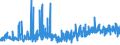 KN 1210 /Exporte /Einheit = Preise (Euro/Tonne) /Partnerland: Schweiz /Meldeland: Eur27_2020 /1210:Hopfen `blütenzapfen`, Frisch Oder Getrocknet, Auch Gemahlen, Sonst Zerkleinert Oder in Form von Pellets; Lupulin