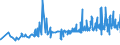 KN 1210 /Exporte /Einheit = Preise (Euro/Tonne) /Partnerland: Moldau /Meldeland: Eur27_2020 /1210:Hopfen `blütenzapfen`, Frisch Oder Getrocknet, Auch Gemahlen, Sonst Zerkleinert Oder in Form von Pellets; Lupulin