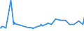 KN 1210 /Exporte /Einheit = Preise (Euro/Tonne) /Partnerland: Tadschikistan /Meldeland: Eur27_2020 /1210:Hopfen `blütenzapfen`, Frisch Oder Getrocknet, Auch Gemahlen, Sonst Zerkleinert Oder in Form von Pellets; Lupulin