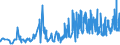 KN 1210 /Exporte /Einheit = Preise (Euro/Tonne) /Partnerland: Slowenien /Meldeland: Eur27_2020 /1210:Hopfen `blütenzapfen`, Frisch Oder Getrocknet, Auch Gemahlen, Sonst Zerkleinert Oder in Form von Pellets; Lupulin