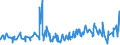 KN 1210 /Exporte /Einheit = Preise (Euro/Tonne) /Partnerland: Tunesien /Meldeland: Eur27_2020 /1210:Hopfen `blütenzapfen`, Frisch Oder Getrocknet, Auch Gemahlen, Sonst Zerkleinert Oder in Form von Pellets; Lupulin