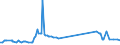 KN 1210 /Exporte /Einheit = Preise (Euro/Tonne) /Partnerland: Togo /Meldeland: Eur27_2020 /1210:Hopfen `blütenzapfen`, Frisch Oder Getrocknet, Auch Gemahlen, Sonst Zerkleinert Oder in Form von Pellets; Lupulin