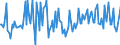 KN 12111000 /Exporte /Einheit = Preise (Euro/Tonne) /Partnerland: Niederlande /Meldeland: Europäische Union /12111000:Sáholzwurzeln, Frisch Oder Getrocknet, Geschnitten, Gemahlen Oder Žhnlich Fein Zerkleinert