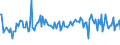 KN 12111000 /Exporte /Einheit = Preise (Euro/Tonne) /Partnerland: Deutschland /Meldeland: Europäische Union /12111000:Sáholzwurzeln, Frisch Oder Getrocknet, Geschnitten, Gemahlen Oder Žhnlich Fein Zerkleinert