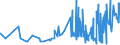 KN 12112000 /Exporte /Einheit = Preise (Euro/Tonne) /Partnerland: Griechenland /Meldeland: Eur27_2020 /12112000:Ginsengwurzeln, Frisch, Gekühlt, Gefroren Oder Getrocknet, Auch Geschnitten, Gemahlen Oder ähnlich Fein Zerkleinert