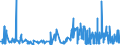 KN 12112000 /Exporte /Einheit = Preise (Euro/Tonne) /Partnerland: Schweiz /Meldeland: Eur27_2020 /12112000:Ginsengwurzeln, Frisch, Gekühlt, Gefroren Oder Getrocknet, Auch Geschnitten, Gemahlen Oder ähnlich Fein Zerkleinert