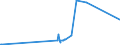 KN 12112000 /Exporte /Einheit = Preise (Euro/Tonne) /Partnerland: Aserbaidschan /Meldeland: Eur27_2020 /12112000:Ginsengwurzeln, Frisch, Gekühlt, Gefroren Oder Getrocknet, Auch Geschnitten, Gemahlen Oder ähnlich Fein Zerkleinert