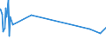 KN 12112000 /Exporte /Einheit = Preise (Euro/Tonne) /Partnerland: Marokko /Meldeland: Eur27_2020 /12112000:Ginsengwurzeln, Frisch, Gekühlt, Gefroren Oder Getrocknet, Auch Geschnitten, Gemahlen Oder ähnlich Fein Zerkleinert