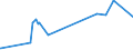 KN 12112000 /Exporte /Einheit = Preise (Euro/Tonne) /Partnerland: Tunesien /Meldeland: Eur27_2020 /12112000:Ginsengwurzeln, Frisch, Gekühlt, Gefroren Oder Getrocknet, Auch Geschnitten, Gemahlen Oder ähnlich Fein Zerkleinert