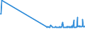 KN 12112000 /Exporte /Einheit = Preise (Euro/Tonne) /Partnerland: Groenland /Meldeland: Eur27_2020 /12112000:Ginsengwurzeln, Frisch, Gekühlt, Gefroren Oder Getrocknet, Auch Geschnitten, Gemahlen Oder ähnlich Fein Zerkleinert