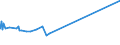 KN 12112000 /Exporte /Einheit = Preise (Euro/Tonne) /Partnerland: Brasilien /Meldeland: Eur27_2020 /12112000:Ginsengwurzeln, Frisch, Gekühlt, Gefroren Oder Getrocknet, Auch Geschnitten, Gemahlen Oder ähnlich Fein Zerkleinert