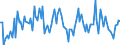 KN 12119085 /Exporte /Einheit = Preise (Euro/Tonne) /Partnerland: Italien /Meldeland: Europäische Union /12119085:Pflanzen, Pflanzenteile, Samen und Frchte der Haupts„chlich zur Herstellung von Riechmitteln Oder zu Zwecken der Medizin, Sch„dlingsbek„mpfung und Dergl. Verwendeten Art, Frisch Oder Getrocknet, Geschnitten, Gemahlen Oder Žhnlich Fein Zerkleinert (Ausg. Ginsengwurzeln, Cocabl„tter, Mohnstroh Sowie Tonkabohnen)