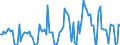 KN 12119085 /Exporte /Einheit = Preise (Euro/Tonne) /Partnerland: Irland /Meldeland: Europäische Union /12119085:Pflanzen, Pflanzenteile, Samen und Frchte der Haupts„chlich zur Herstellung von Riechmitteln Oder zu Zwecken der Medizin, Sch„dlingsbek„mpfung und Dergl. Verwendeten Art, Frisch Oder Getrocknet, Geschnitten, Gemahlen Oder Žhnlich Fein Zerkleinert (Ausg. Ginsengwurzeln, Cocabl„tter, Mohnstroh Sowie Tonkabohnen)