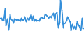 KN 12119085 /Exporte /Einheit = Preise (Euro/Tonne) /Partnerland: Daenemark /Meldeland: Europäische Union /12119085:Pflanzen, Pflanzenteile, Samen und Frchte der Haupts„chlich zur Herstellung von Riechmitteln Oder zu Zwecken der Medizin, Sch„dlingsbek„mpfung und Dergl. Verwendeten Art, Frisch Oder Getrocknet, Geschnitten, Gemahlen Oder Žhnlich Fein Zerkleinert (Ausg. Ginsengwurzeln, Cocabl„tter, Mohnstroh Sowie Tonkabohnen)