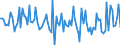 CN 12119085 /Exports /Unit = Prices (Euro/ton) /Partner: Portugal /Reporter: European Union /12119085:Plants and Parts of Plants, Incl. Seeds and Fruits, Used Primarily in Perfumery, in Pharmacy or for Insecticidal, Fungicidal or Similar Purposes, Fresh or Dried, Whether or not Cut, Crushed or Powdered (Excl. Ginseng Roots, Coca Leaf, Poppy Straw and Tonquin Beans)