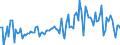 KN 12119085 /Exporte /Einheit = Preise (Euro/Tonne) /Partnerland: Spanien /Meldeland: Europäische Union /12119085:Pflanzen, Pflanzenteile, Samen und Frchte der Haupts„chlich zur Herstellung von Riechmitteln Oder zu Zwecken der Medizin, Sch„dlingsbek„mpfung und Dergl. Verwendeten Art, Frisch Oder Getrocknet, Geschnitten, Gemahlen Oder Žhnlich Fein Zerkleinert (Ausg. Ginsengwurzeln, Cocabl„tter, Mohnstroh Sowie Tonkabohnen)