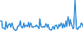 KN 12119085 /Exporte /Einheit = Preise (Euro/Tonne) /Partnerland: Island /Meldeland: Europäische Union /12119085:Pflanzen, Pflanzenteile, Samen und Frchte der Haupts„chlich zur Herstellung von Riechmitteln Oder zu Zwecken der Medizin, Sch„dlingsbek„mpfung und Dergl. Verwendeten Art, Frisch Oder Getrocknet, Geschnitten, Gemahlen Oder Žhnlich Fein Zerkleinert (Ausg. Ginsengwurzeln, Cocabl„tter, Mohnstroh Sowie Tonkabohnen)