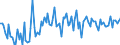 CN 12119085 /Exports /Unit = Prices (Euro/ton) /Partner: Norway /Reporter: European Union /12119085:Plants and Parts of Plants, Incl. Seeds and Fruits, Used Primarily in Perfumery, in Pharmacy or for Insecticidal, Fungicidal or Similar Purposes, Fresh or Dried, Whether or not Cut, Crushed or Powdered (Excl. Ginseng Roots, Coca Leaf, Poppy Straw and Tonquin Beans)