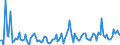 KN 12119085 /Exporte /Einheit = Preise (Euro/Tonne) /Partnerland: Schweden /Meldeland: Europäische Union /12119085:Pflanzen, Pflanzenteile, Samen und Frchte der Haupts„chlich zur Herstellung von Riechmitteln Oder zu Zwecken der Medizin, Sch„dlingsbek„mpfung und Dergl. Verwendeten Art, Frisch Oder Getrocknet, Geschnitten, Gemahlen Oder Žhnlich Fein Zerkleinert (Ausg. Ginsengwurzeln, Cocabl„tter, Mohnstroh Sowie Tonkabohnen)