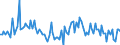 KN 12119085 /Exporte /Einheit = Preise (Euro/Tonne) /Partnerland: Finnland /Meldeland: Europäische Union /12119085:Pflanzen, Pflanzenteile, Samen und Frchte der Haupts„chlich zur Herstellung von Riechmitteln Oder zu Zwecken der Medizin, Sch„dlingsbek„mpfung und Dergl. Verwendeten Art, Frisch Oder Getrocknet, Geschnitten, Gemahlen Oder Žhnlich Fein Zerkleinert (Ausg. Ginsengwurzeln, Cocabl„tter, Mohnstroh Sowie Tonkabohnen)