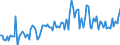 KN 12119085 /Exporte /Einheit = Preise (Euro/Tonne) /Partnerland: Oesterreich /Meldeland: Europäische Union /12119085:Pflanzen, Pflanzenteile, Samen und Frchte der Haupts„chlich zur Herstellung von Riechmitteln Oder zu Zwecken der Medizin, Sch„dlingsbek„mpfung und Dergl. Verwendeten Art, Frisch Oder Getrocknet, Geschnitten, Gemahlen Oder Žhnlich Fein Zerkleinert (Ausg. Ginsengwurzeln, Cocabl„tter, Mohnstroh Sowie Tonkabohnen)