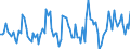 CN 12119085 /Exports /Unit = Prices (Euro/ton) /Partner: Switzerland /Reporter: European Union /12119085:Plants and Parts of Plants, Incl. Seeds and Fruits, Used Primarily in Perfumery, in Pharmacy or for Insecticidal, Fungicidal or Similar Purposes, Fresh or Dried, Whether or not Cut, Crushed or Powdered (Excl. Ginseng Roots, Coca Leaf, Poppy Straw and Tonquin Beans)