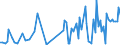 KN 12119085 /Exporte /Einheit = Preise (Euro/Tonne) /Partnerland: Faeroeer Inseln /Meldeland: Europäische Union /12119085:Pflanzen, Pflanzenteile, Samen und Frchte der Haupts„chlich zur Herstellung von Riechmitteln Oder zu Zwecken der Medizin, Sch„dlingsbek„mpfung und Dergl. Verwendeten Art, Frisch Oder Getrocknet, Geschnitten, Gemahlen Oder Žhnlich Fein Zerkleinert (Ausg. Ginsengwurzeln, Cocabl„tter, Mohnstroh Sowie Tonkabohnen)