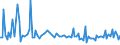 CN 12119085 /Exports /Unit = Prices (Euro/ton) /Partner: Andorra /Reporter: European Union /12119085:Plants and Parts of Plants, Incl. Seeds and Fruits, Used Primarily in Perfumery, in Pharmacy or for Insecticidal, Fungicidal or Similar Purposes, Fresh or Dried, Whether or not Cut, Crushed or Powdered (Excl. Ginseng Roots, Coca Leaf, Poppy Straw and Tonquin Beans)