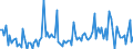 CN 12119085 /Exports /Unit = Prices (Euro/ton) /Partner: Latvia /Reporter: European Union /12119085:Plants and Parts of Plants, Incl. Seeds and Fruits, Used Primarily in Perfumery, in Pharmacy or for Insecticidal, Fungicidal or Similar Purposes, Fresh or Dried, Whether or not Cut, Crushed or Powdered (Excl. Ginseng Roots, Coca Leaf, Poppy Straw and Tonquin Beans)