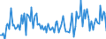 CN 12119085 /Exports /Unit = Prices (Euro/ton) /Partner: Lithuania /Reporter: European Union /12119085:Plants and Parts of Plants, Incl. Seeds and Fruits, Used Primarily in Perfumery, in Pharmacy or for Insecticidal, Fungicidal or Similar Purposes, Fresh or Dried, Whether or not Cut, Crushed or Powdered (Excl. Ginseng Roots, Coca Leaf, Poppy Straw and Tonquin Beans)