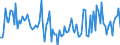 KN 12119085 /Exporte /Einheit = Preise (Euro/Tonne) /Partnerland: Polen /Meldeland: Europäische Union /12119085:Pflanzen, Pflanzenteile, Samen und Frchte der Haupts„chlich zur Herstellung von Riechmitteln Oder zu Zwecken der Medizin, Sch„dlingsbek„mpfung und Dergl. Verwendeten Art, Frisch Oder Getrocknet, Geschnitten, Gemahlen Oder Žhnlich Fein Zerkleinert (Ausg. Ginsengwurzeln, Cocabl„tter, Mohnstroh Sowie Tonkabohnen)