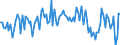 CN 12119085 /Exports /Unit = Prices (Euro/ton) /Partner: Czech Rep. /Reporter: European Union /12119085:Plants and Parts of Plants, Incl. Seeds and Fruits, Used Primarily in Perfumery, in Pharmacy or for Insecticidal, Fungicidal or Similar Purposes, Fresh or Dried, Whether or not Cut, Crushed or Powdered (Excl. Ginseng Roots, Coca Leaf, Poppy Straw and Tonquin Beans)