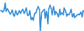 CN 12119085 /Exports /Unit = Prices (Euro/ton) /Partner: Romania /Reporter: European Union /12119085:Plants and Parts of Plants, Incl. Seeds and Fruits, Used Primarily in Perfumery, in Pharmacy or for Insecticidal, Fungicidal or Similar Purposes, Fresh or Dried, Whether or not Cut, Crushed or Powdered (Excl. Ginseng Roots, Coca Leaf, Poppy Straw and Tonquin Beans)