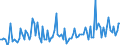 CN 12119085 /Exports /Unit = Prices (Euro/ton) /Partner: Ukraine /Reporter: European Union /12119085:Plants and Parts of Plants, Incl. Seeds and Fruits, Used Primarily in Perfumery, in Pharmacy or for Insecticidal, Fungicidal or Similar Purposes, Fresh or Dried, Whether or not Cut, Crushed or Powdered (Excl. Ginseng Roots, Coca Leaf, Poppy Straw and Tonquin Beans)